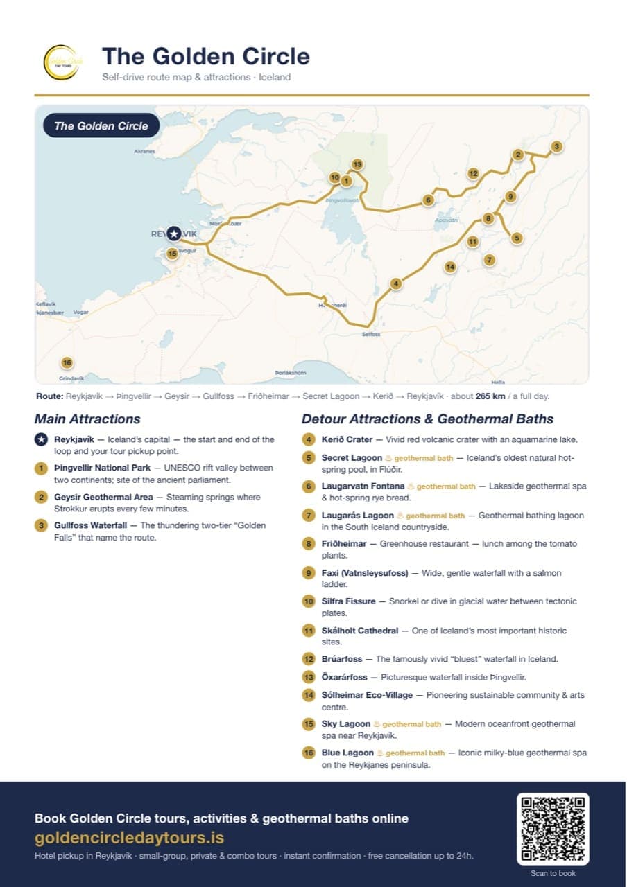 Golden Circle Iceland map showing the self-drive route in driving order — Reykjavík, Þingvellir, Geysir, Gullfoss and Kerið — with the main attractions and geothermal baths marked